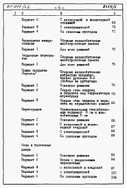 Альбом 4.87 Сметы на блок-секцию книги 1, 2