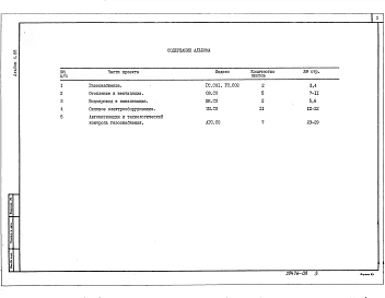Альбом 4.88 Спецификации оборудования