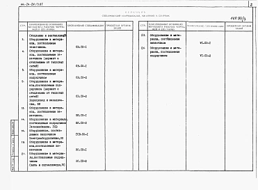 Альбом 4 Спецификации оборудования 