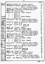 Альбом 1 Рабочие чертежи