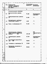 Альбом 10 Ведомости потребности в материалах