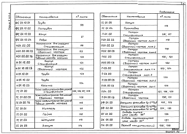 Выпуск 1 Узлы и детали для монтажа технологических трубопроводов предприятий химико-фармацевтической промышленности. Рабочие чертежи. 