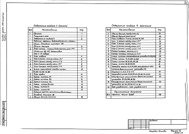 Альбом 4 Санитарно-технические чертежи (отопление, вентиляция, водопровод, канализация)
