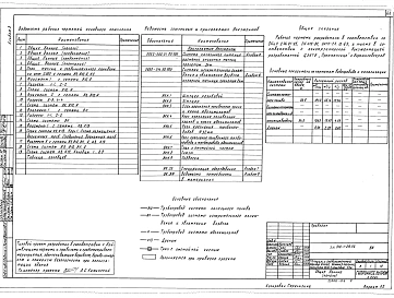Альбом 3 Отопление и вентиляция. Часть 1. Тепловые сети. Газоснабжение. Часть 2. Внутренние водопровод, канализация, технологические трубопроводы. Электрическое освещение. Силовое электрооборудование. Электродосвечивание. Связь и сигнализация. Часть 3. Ав