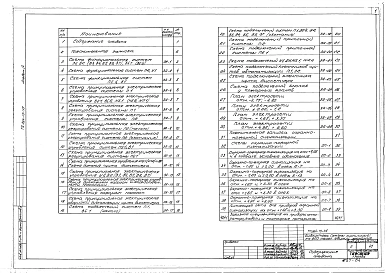 Альбом 4 Автоматизация сантехустройств, пожарных насосов, пожарная сигнализация