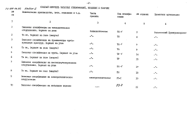 Альбом 3 Заказные спецификации