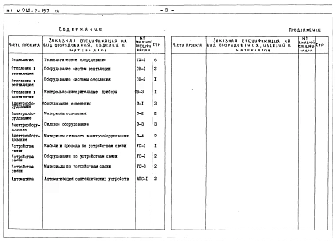 Альбом 4 Заказные спецификации