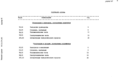 Альбом 6 Спецификации оборудования     