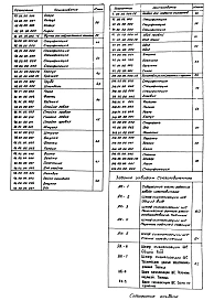 Альбом 5 Нестандартизированное оборудование. Задание заводам-изготовителям 