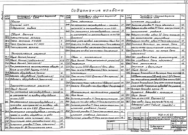 Альбом 1 Пояснительная записка. Технологические решения.Электротехнические решения. Связь и сигнализация. Автоматизация сантехнических устройств. Отопление и вентиляция. Внутренние водопровод и канализация