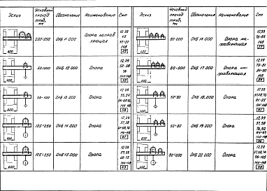 Выпуск 1 Опорные конструкции и средства крепления неизолированных трубопроводов на железобетонных колоннах.