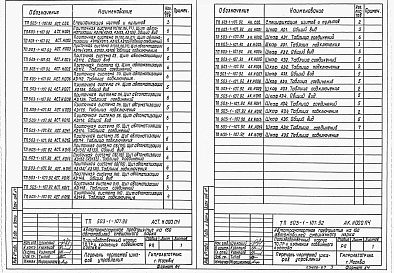 Альбом 7 Задания заводу-изготовителю на изготовление щитов управления и автоматизации     
