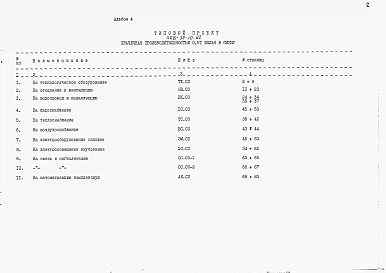 Альбом 4 Спецификация оборудования.