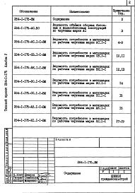 Альбом 5 Ведомости потребности в материалах.