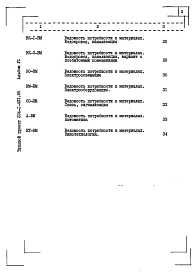 Альбом 6 Ведомость потребности в материалах     