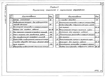 Выпуск 0 Каталог основного нестандартизированного оборудования для ремонта строительных машин (1-е издание)