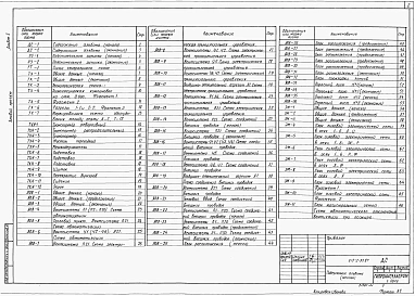 Альбом 1 Пояснительная записка. Схема генерального плана. Технология производства. Автоматизация. Отопление и вентиляция. Силовое электрооборудование. Электрическое освещение. Связь и сигнализация