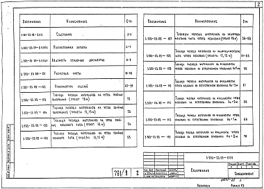 Выпуск 9 Устои под пролетные строения из пустотных плит длиной 12, 15 и 18 м. Материалы для проектирования