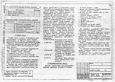 Альбом 1 Пояснительная записка. Рабочие чертежи. Спецификации оборудования.     