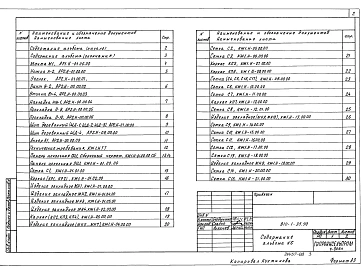 Альбом 6 Строительные изделия 