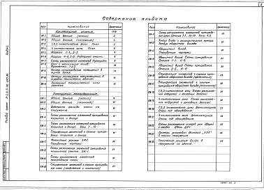 Состав альбома. Типовой проект A-II,III,IV-150-283.84Альбом 2 Архитектурные решения. Конструкции железобетонные