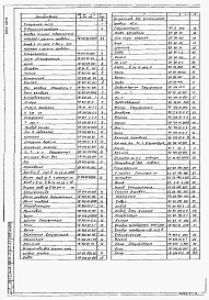 Альбом 7 Нестандартизированное оборудование