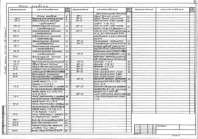 Альбом 1 Пояснительная записка. Технологические решения. Архитектурные решения