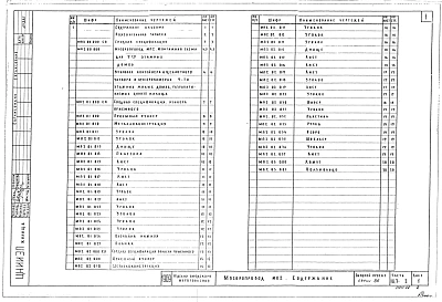 Часть 10 Раздел 10.7-2 Изделия заводского изготовления. Мусоропровод.