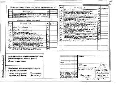 Альбом 7 Водопровод и канализация выше отм. 0.000 (ВК.1-1)