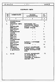 Альбом 8 Сметы и ведомость потребности в материалах для вариантов внутренней канализации и водостоков с применением пластмассовых труб