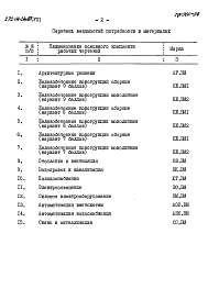 Альбом 7 Ведомости потребности в материалах