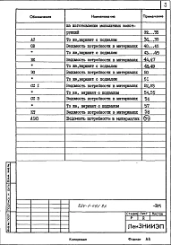 Альбом 7 Ведомости потребности в материалах