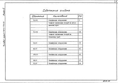 Альбом 5  Спецификации оборудования