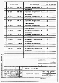 Альбом 5 Ведомости потребности в материалах      