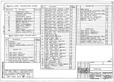 Альбом 3 Электротехническая часть