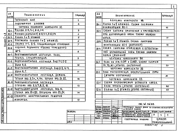 Альбом 1 Часть 1, 2 Пояснительная записка. Архитектурно-строительные чертежи. Отопление, вентиляция и кондиционирование воздуха. Внутренние водопровод и канализация. Электроснабжение. Связь и сигнализация