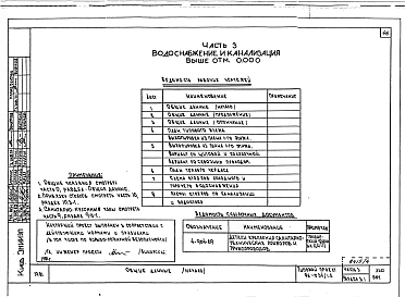 Альбом 9 Часть 1 Архитектурно-строительные чертежи выше отм.0.000. Часть 2 Отопление и вентиляция выше отм.0.000 Раздел 2-4 Отопление СРТ с конвекторами "Комфорт". Часть 3 Водоснабжение и канализация выше отм.0.000. Часть 4 Газоснабжение. Часть
