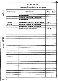 Альбом 5 Ведомость потребности в материалах.