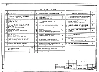 Альбом 1 Архитектурно-строительные, технологические, электротехнические и санитарно-технические чертежи