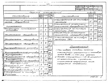 Альбом 17 Тепломеханическая и сантитарно-технические части. Спецификации на оборудование и изделия.