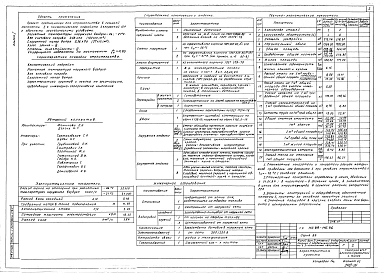 Альбом 1 Архитектурно-строительные решения, отопление и вентиляция, внутренний водопровод и канализация, электротехническая часть, устройства связи, газоснабжение