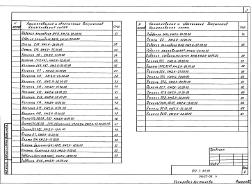 Альбом 6 Строительные изделия 