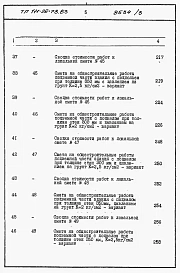 Альбом 2  Раздел 8-1.85 Сметы (книги 1, 2 и 3)