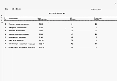 Альбом 8 Спецификации оборудования.