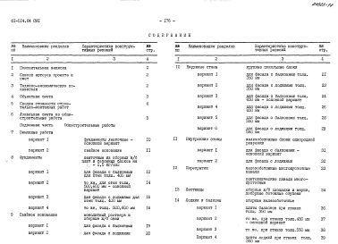 Альбом 29 Сметы. СМ1, СМ2.1