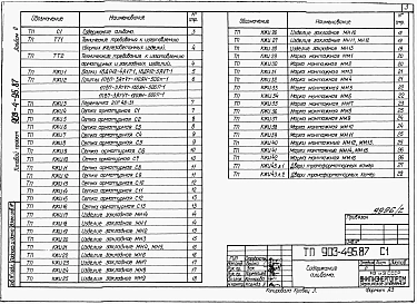 Альбом 2 Изделия заводского изготовления (из тп 903-4-95.87)