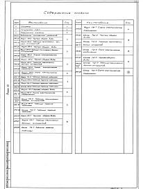 Альбом 10 Электрооборудование. Задание заводу-изготовителю