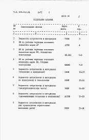 Альбом 6 – Ведомости потребности в материалах.    