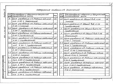 Альбом 14 Щиты управления. Задание заводу-изготовителю