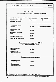 Альбом 6 Ведомости потребности в материалах